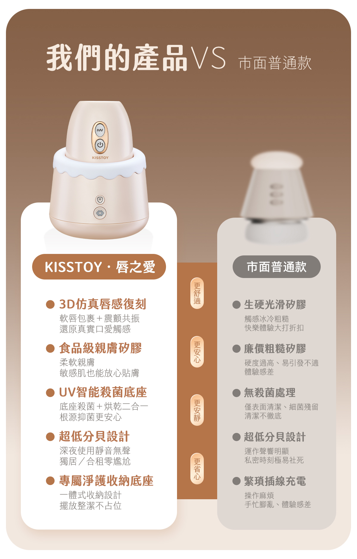 Kisstoy 唇之愛舌舔吸啜器與市面普通款對比圖，列出3D仿真唇感、食品級親膚矽膠、UV殺菌底座與低分貝靜音設計。