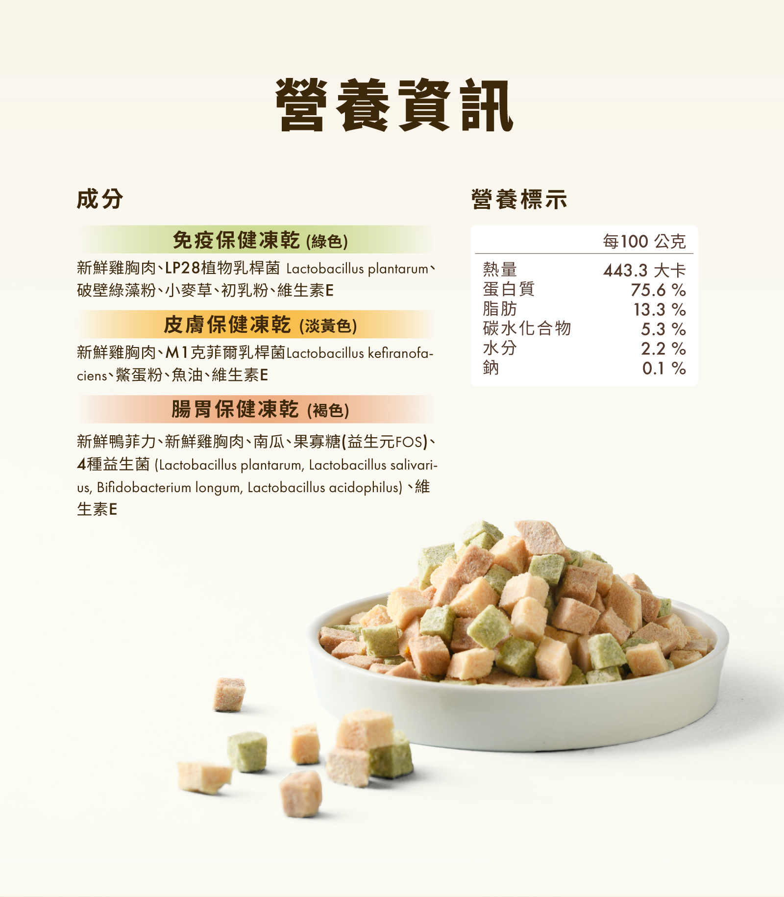凍乾檢驗營養成分