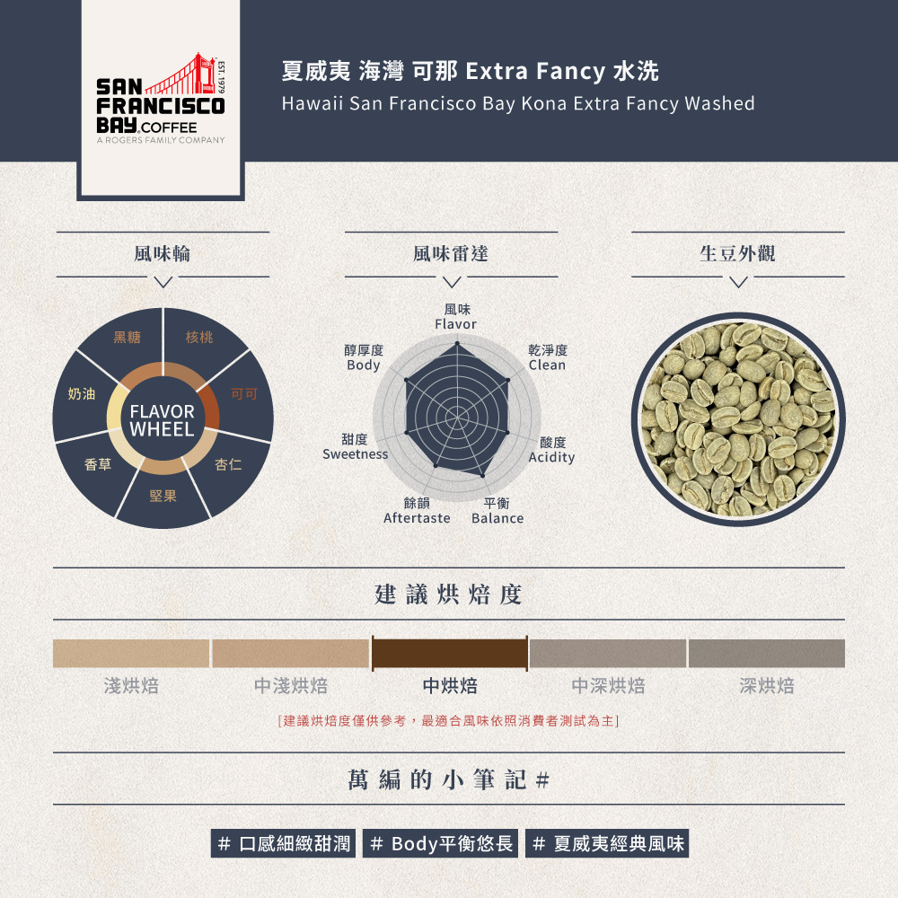 【售完】- 夏威夷 海灣 可那 Extra Fancy 水洗