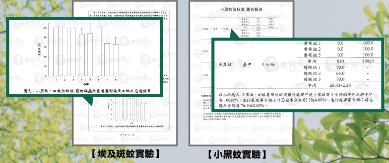 品牌提供的小黑蚊與埃及斑蚊防蚊實驗報告及圖表節錄