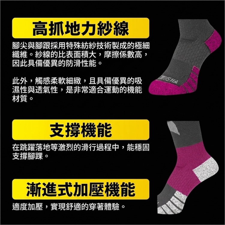 YOROI 鎧武者滑雪襪機能構造圖，展示腳尖腳跟高抓地力紗線、腳踝跳躍支撐與漸進式加壓編織設計