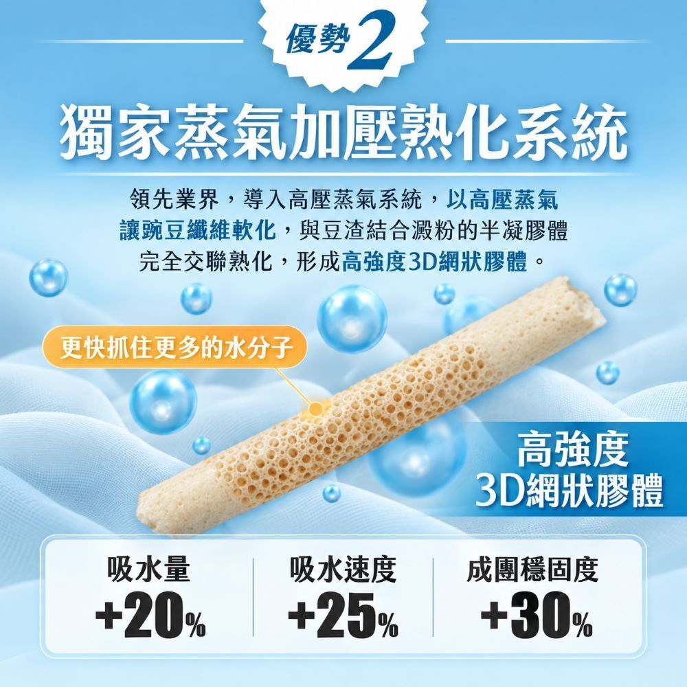 水魔素｜益生菌豆腐砂奶香版 1.5mm 2.4kg