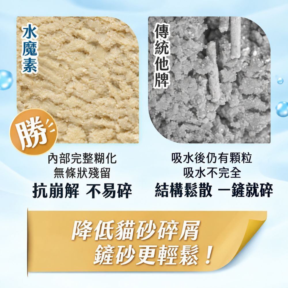 水魔素｜益生菌豆腐砂奶香版 1.5mm 2.4kg