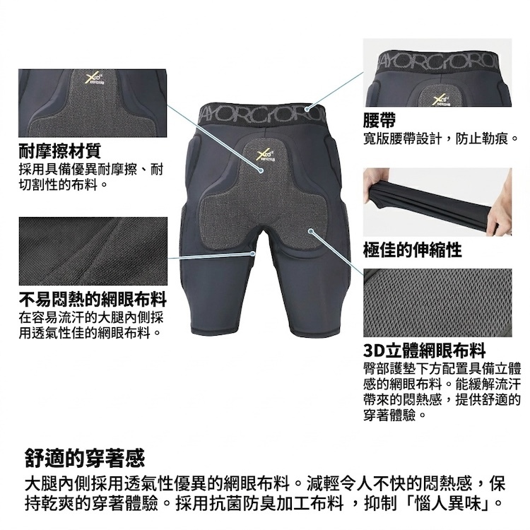 YOROI 鎧武者短版防摔褲細節圖，展示耐摩擦切割布料、防勒痕寬版腰帶、極佳伸縮彈性、大腿內側透氣網布、臀部下方 3D 立體網眼及抗菌防臭加工特色