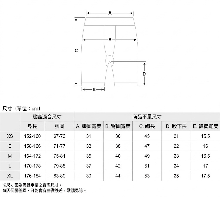 YOROI 鎧武者 YM-1815 滑雪防摔褲尺寸表,包含 XS、S、M、L、XL 之身高與腰圍建議,以及腰圍寬度、臀圍寬度、總長、股下長與褲管寬度平量規格