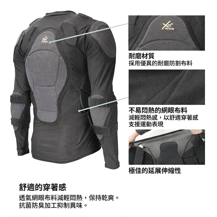 YOROI 鎧武者長袖防摔衣材質細節圖,展示耐磨防割布料、透氣散熱網眼面料、高延展彈性布料與抗菌防臭加工說明