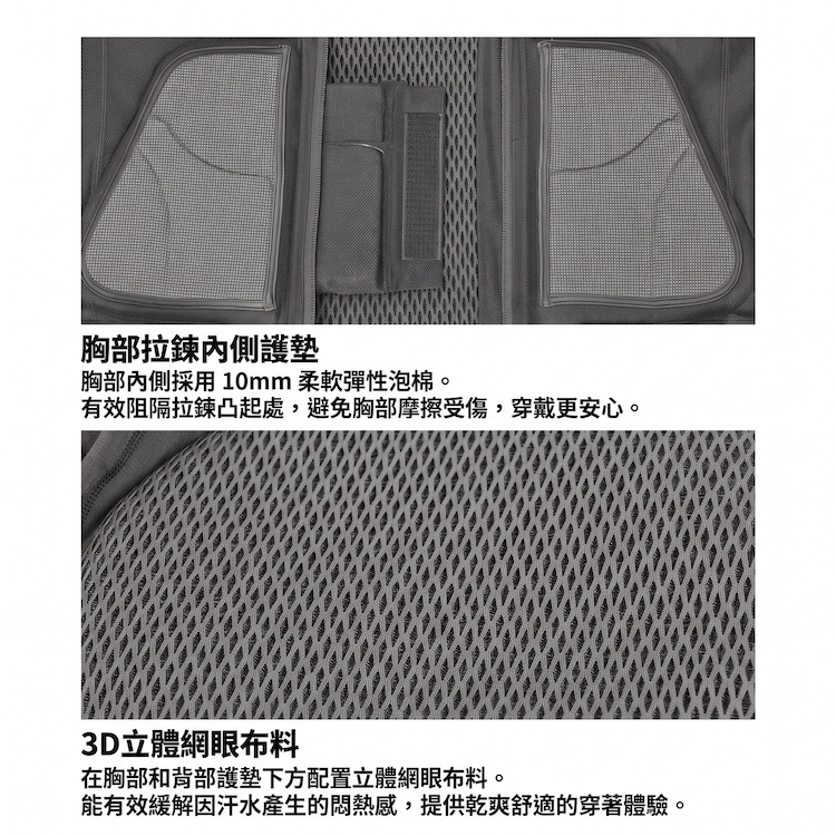 YOROI 鎧武者防摔衣內部構造圖解,展示胸部拉鍊內側 10mm 柔軟防護墊與胸背護墊下方的 3D 立體導流透氣網眼布料