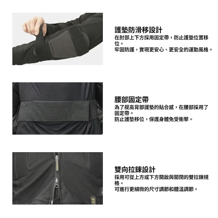 YOROI 鎧武者防摔機能展示圖，包含手肘上下雙重防滑移固定帶、強化貼合度的腰部固定帶及上下便利開啟的雙向拉鍊設計