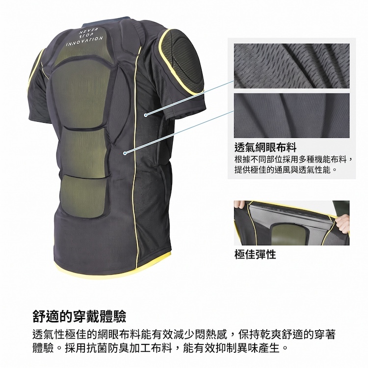 YOROI 鎧武者防摔衣面料細節圖，展示背部立體透氣網眼布料、高彈性布料拉伸效果與抗菌防臭加工特性