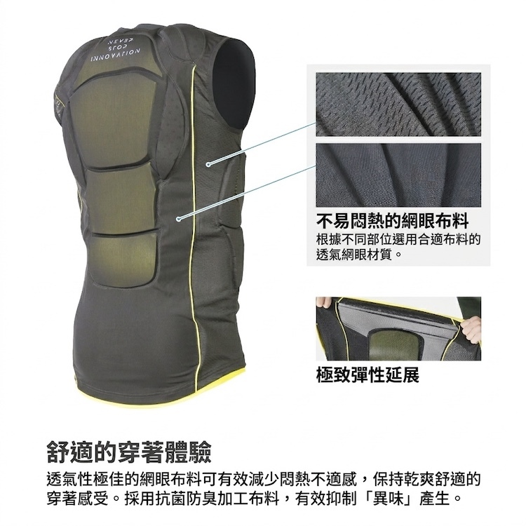 YOROI 鎧武者防摔背心面料特寫圖,呈現各部位分區透氣網眼布料、極致彈性延展布面與抗菌防臭加工特色