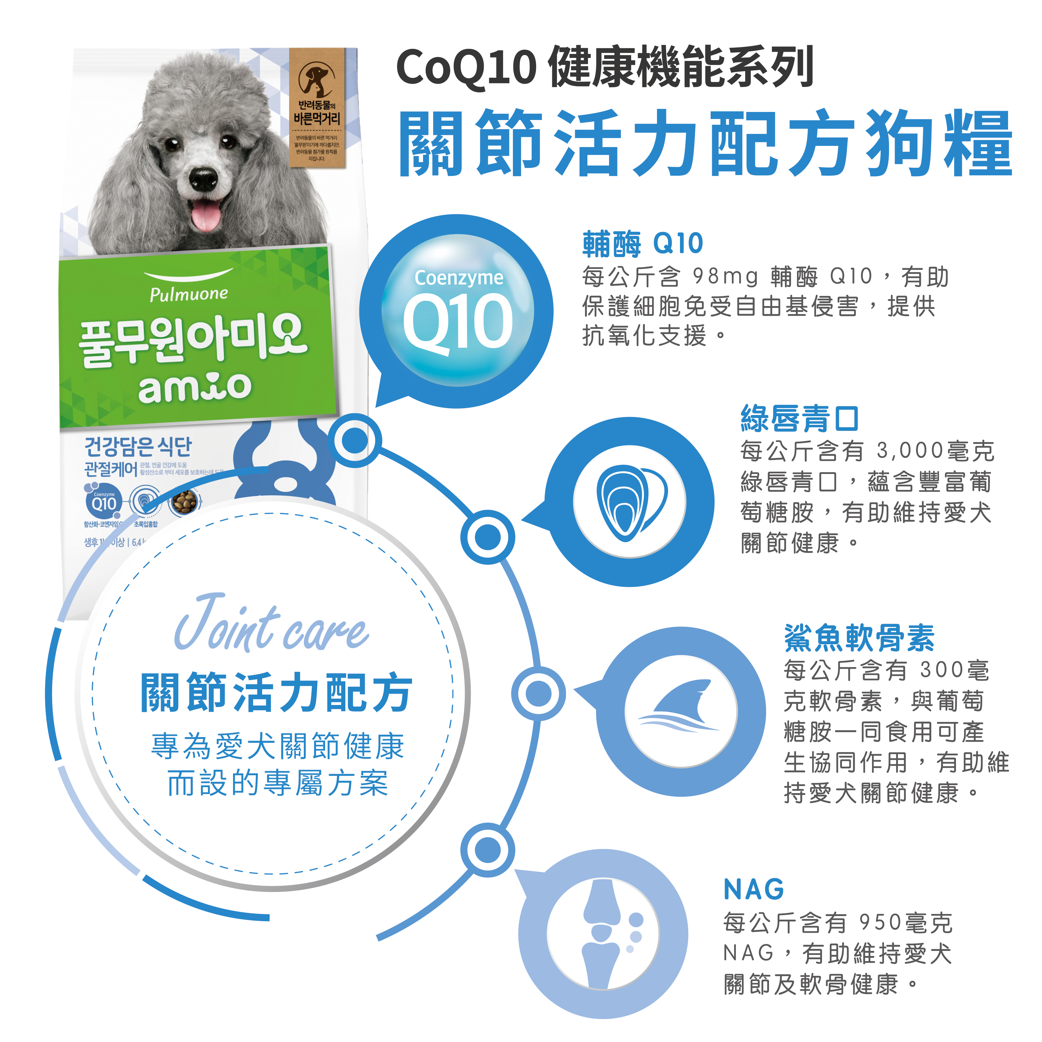 Amio 韓國Q10健康機能狗糧 關節活力成犬配方 1kg裝 x 2袋 (200g x 10袋)