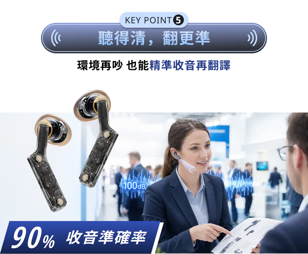 Timekettle W4 Plus 隨譯通 半入耳式 AI 翻譯耳機骨傳導收音與雙麥克風技術示意