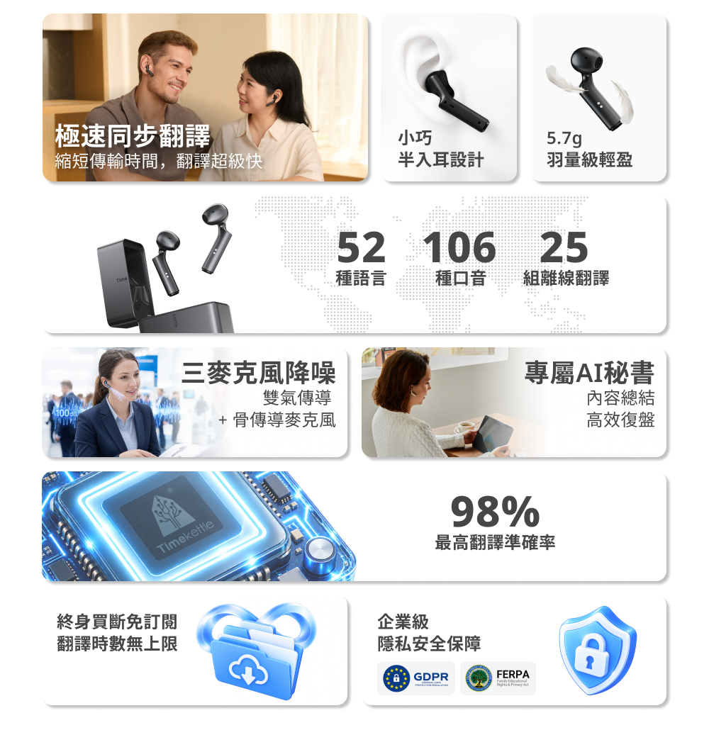 Timekettle W4 Plus 隨譯通 半入耳式 AI 翻譯耳機十大亮點