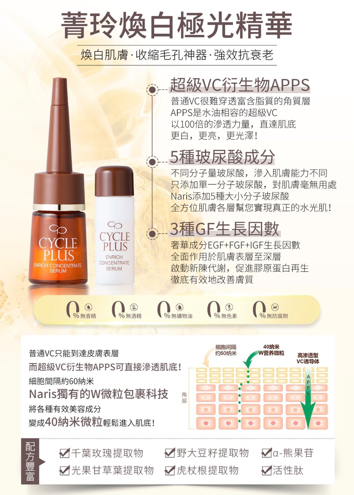 【送日本製美容儀】Naris CyclePlus  極光嫩亮菁華 水光透亮 精華安瓶 煥白保濕修護 (J2610 NA797)