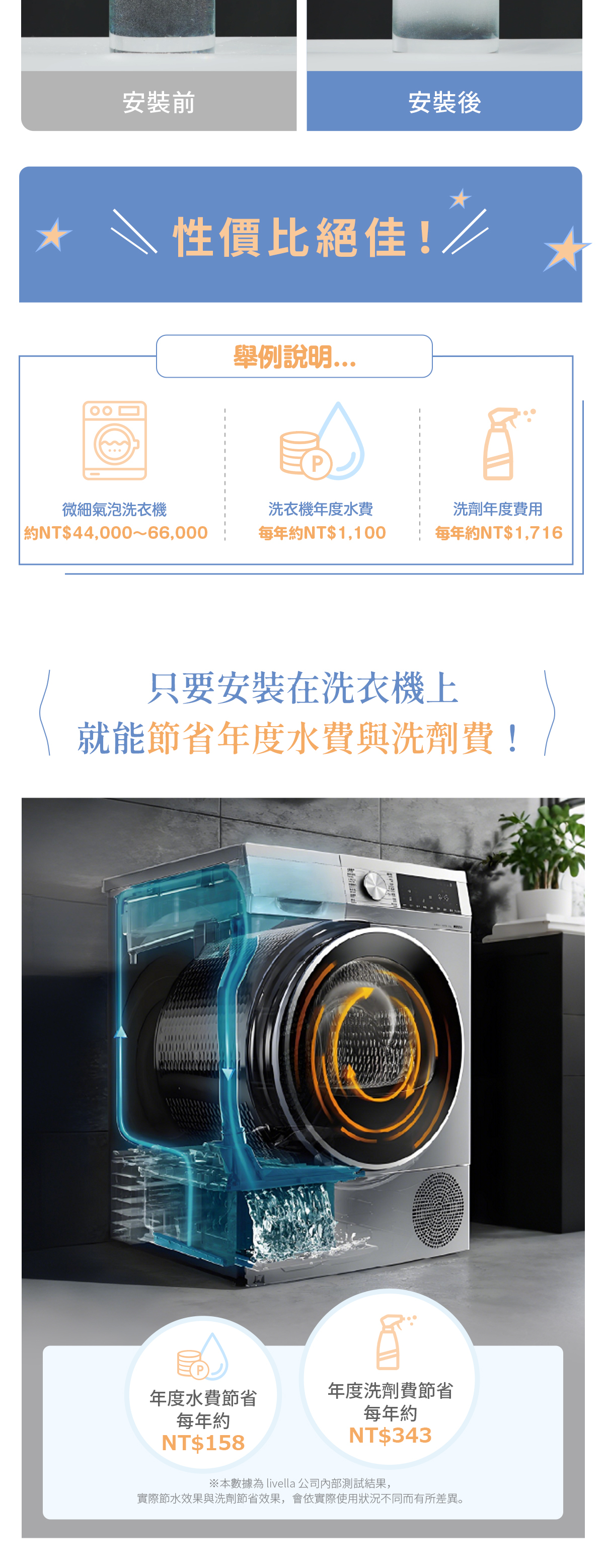 微氣泡,氣泡,洗衣機,超細微氣泡,finebubble,bubble,日本衛浴,精品衛浴,微氣泡協會,fbia,蓮蓬頭,軟管,花灑,淋浴,沐浴,換個角度有限公司,禮品,送禮,livella