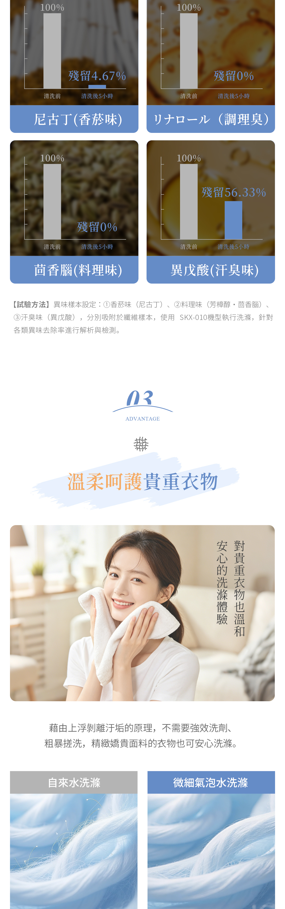 微氣泡,氣泡,洗衣機,超細微氣泡,finebubble,bubble,日本衛浴,精品衛浴,微氣泡協會,fbia,蓮蓬頭,軟管,花灑,淋浴,沐浴,換個角度有限公司,禮品,送禮,livella
