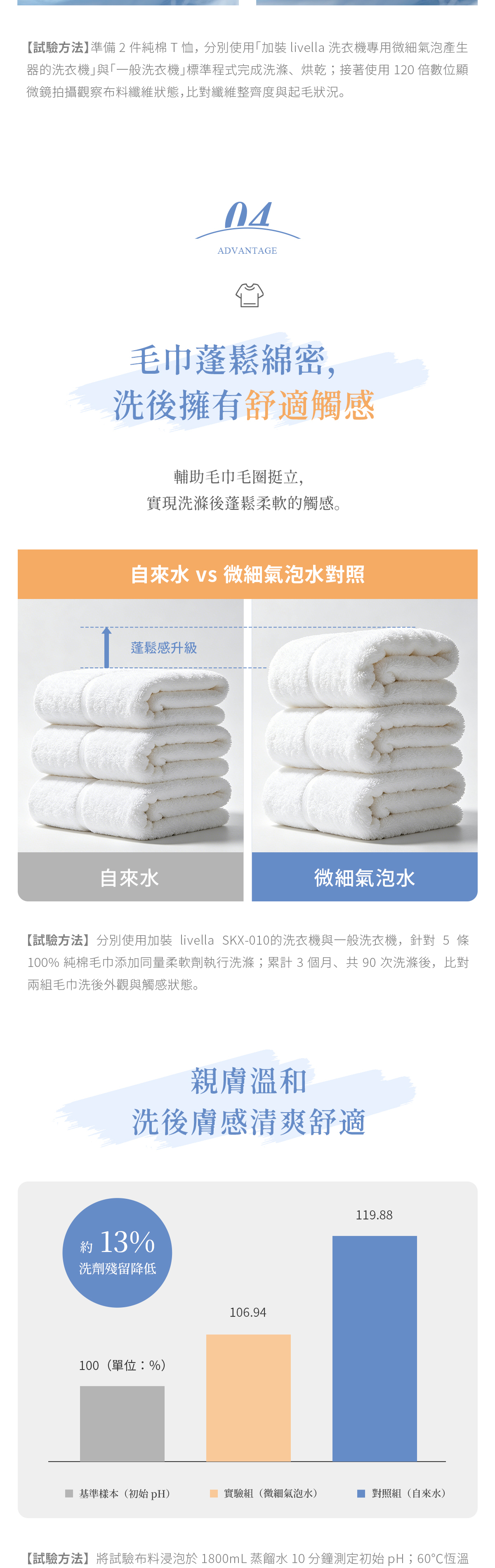 微氣泡,氣泡,洗衣機,超細微氣泡,finebubble,bubble,日本衛浴,精品衛浴,微氣泡協會,fbia,蓮蓬頭,軟管,花灑,淋浴,沐浴,換個角度有限公司,禮品,送禮,livella
