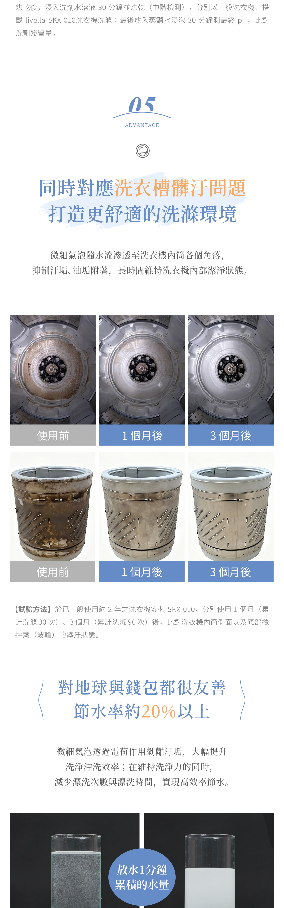 微氣泡,氣泡,洗衣機,超細微氣泡,finebubble,bubble,日本衛浴,精品衛浴,微氣泡協會,fbia,蓮蓬頭,軟管,花灑,淋浴,沐浴,換個角度有限公司,禮品,送禮,livella