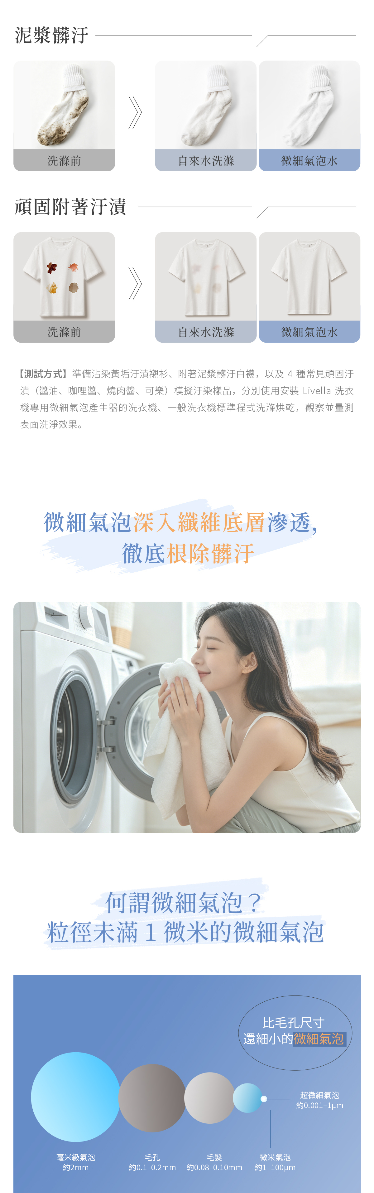 微氣泡,氣泡,洗衣機,超細微氣泡,finebubble,bubble,日本衛浴,精品衛浴,微氣泡協會,fbia,蓮蓬頭,軟管,花灑,淋浴,沐浴,換個角度有限公司,禮品,送禮,livella