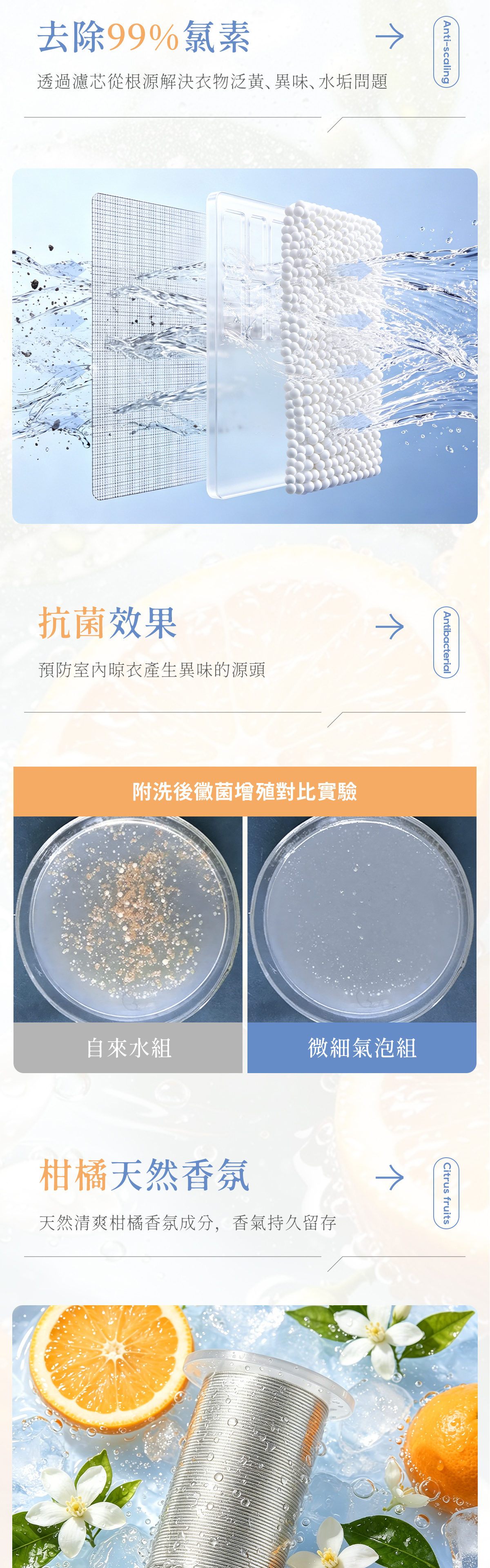 微氣泡,氣泡,洗衣機,超細微氣泡,finebubble,bubble,日本衛浴,精品衛浴,微氣泡協會,fbia,蓮蓬頭,軟管,花灑,淋浴,沐浴,換個角度有限公司,禮品,送禮,livella