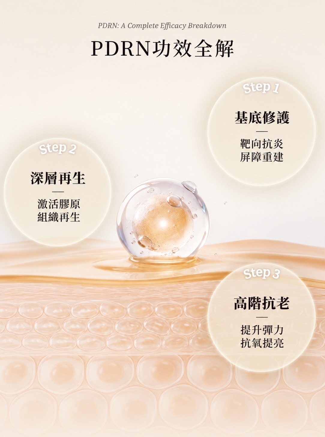 【預購】Dr.Reju N101480 煥顏修護霜（二支以上回$10x5=$50.00 購物金）