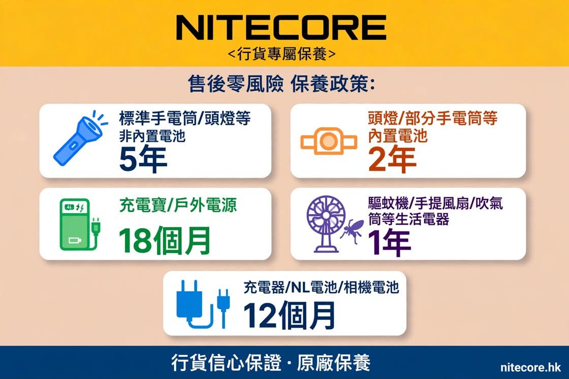 行貨保養