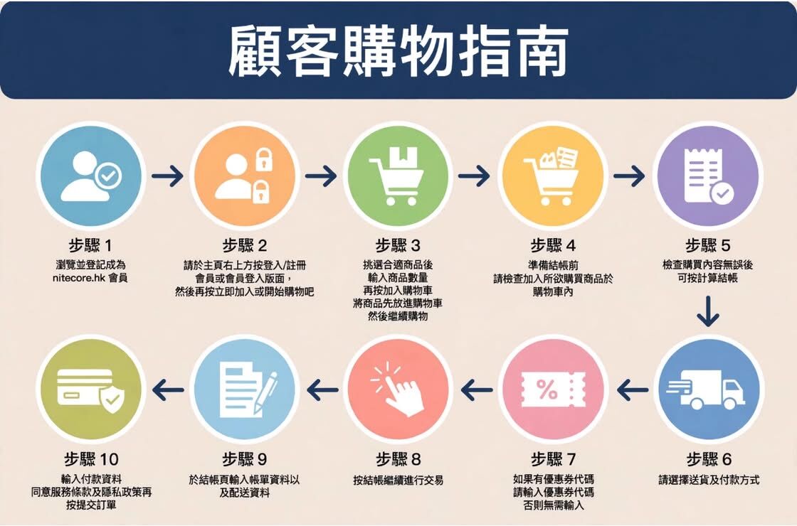 購物指南