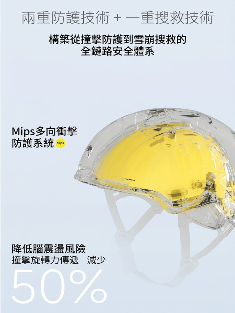 REV 滑雪頭盔兩重防護與一重搜救技術說明圖,展示 Mips 多向衝擊防護系統,強調能降低腦震盪風險並減少 50% 撞擊旋轉力傳遞。