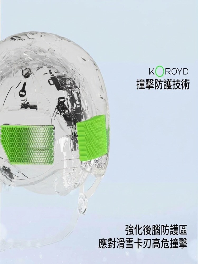 REV 滑雪頭盔 KOROYD 撞擊防護技術說明圖,展示半透明頭盔內嵌的亮綠色蜂巢狀防護結構,強調強化後腦防護區以應對滑雪卡刃高危撞擊。