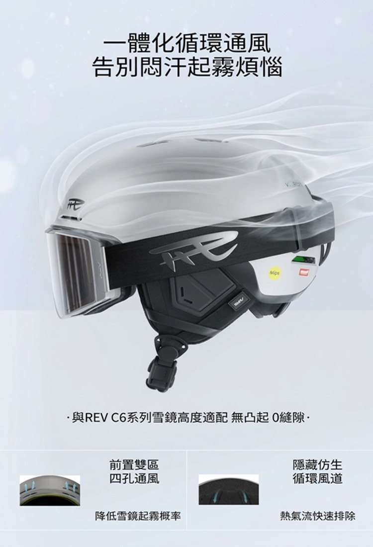 REV 滑雪頭盔一體化循環通風設計圖,展示與 REV C6 系列雪鏡高度適配、無凸起 0 縫隙,並介紹前置雙區四孔通風與隱藏仿生循環風道設計。