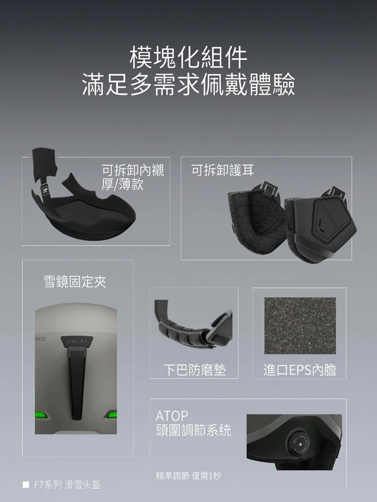 REV F7 系列滑雪頭盔模組化組件展示圖,詳細介紹可拆卸內襯(厚/薄款)、可拆卸護耳、雪鏡固定夾、下巴防磨墊、進口 EPS 內膽與 ATOP 頭圍調節系統。