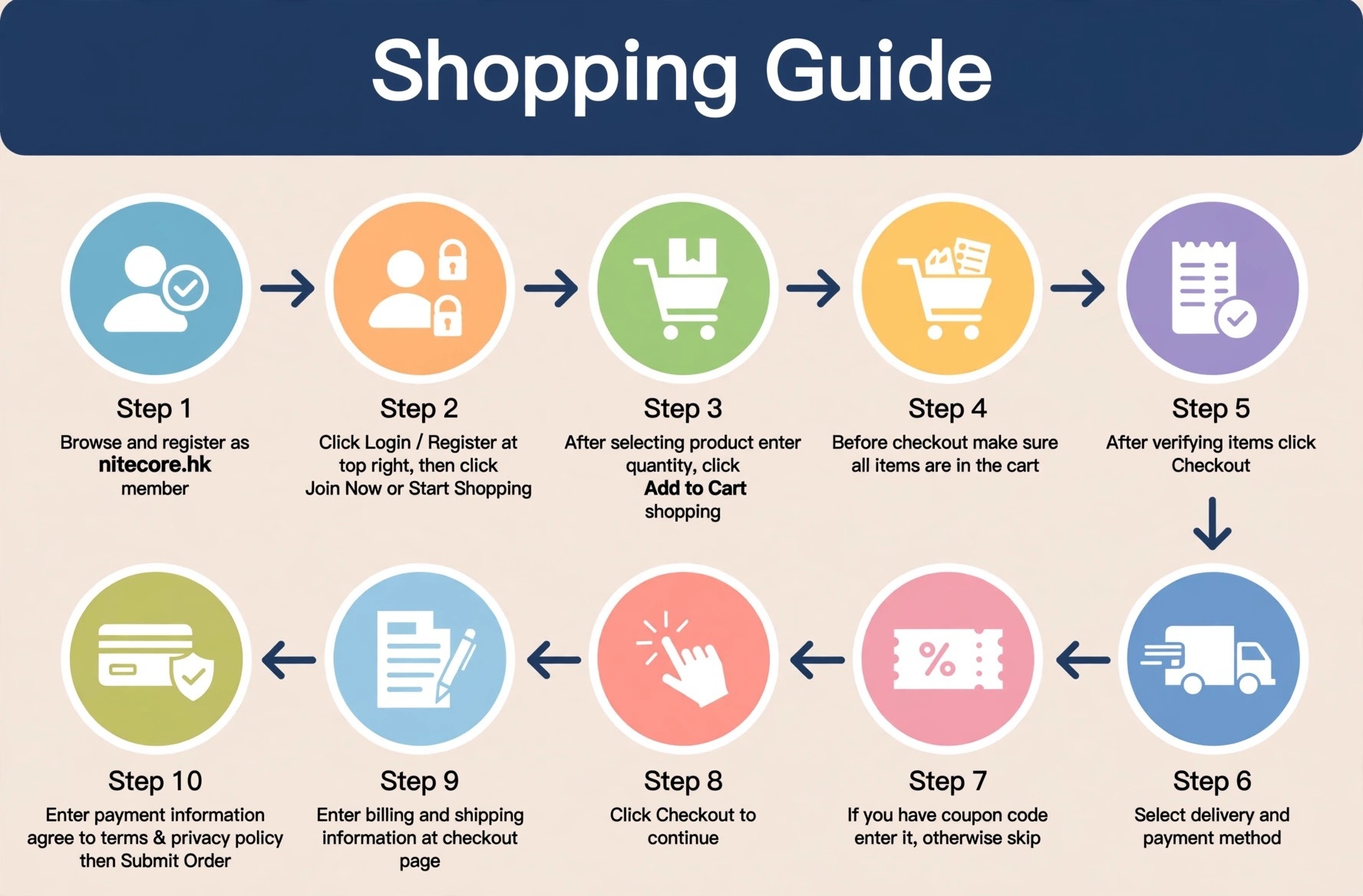 Shopping Guide