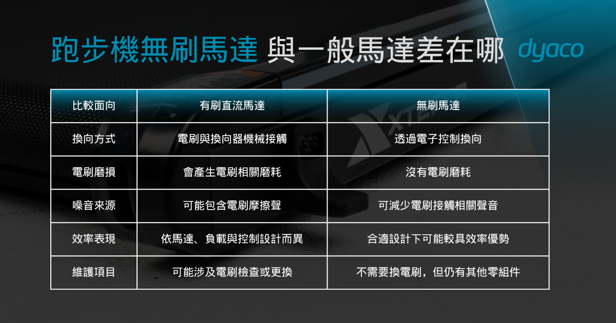 跑步機無刷馬達與一般馬達差別