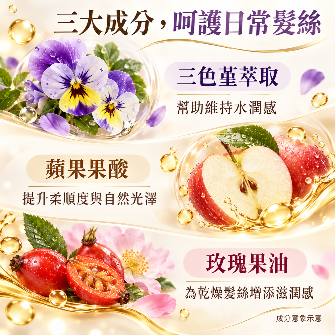 護色酸性平衡洗髮精搭配染髮後、燙髮後、自然捲及乾燥毛躁髮四種情境,介紹各類髮質的日常柔潤洗護需求。