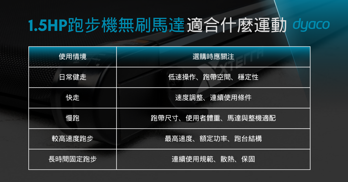 1.5HP跑步機無刷馬達適合什麼運動