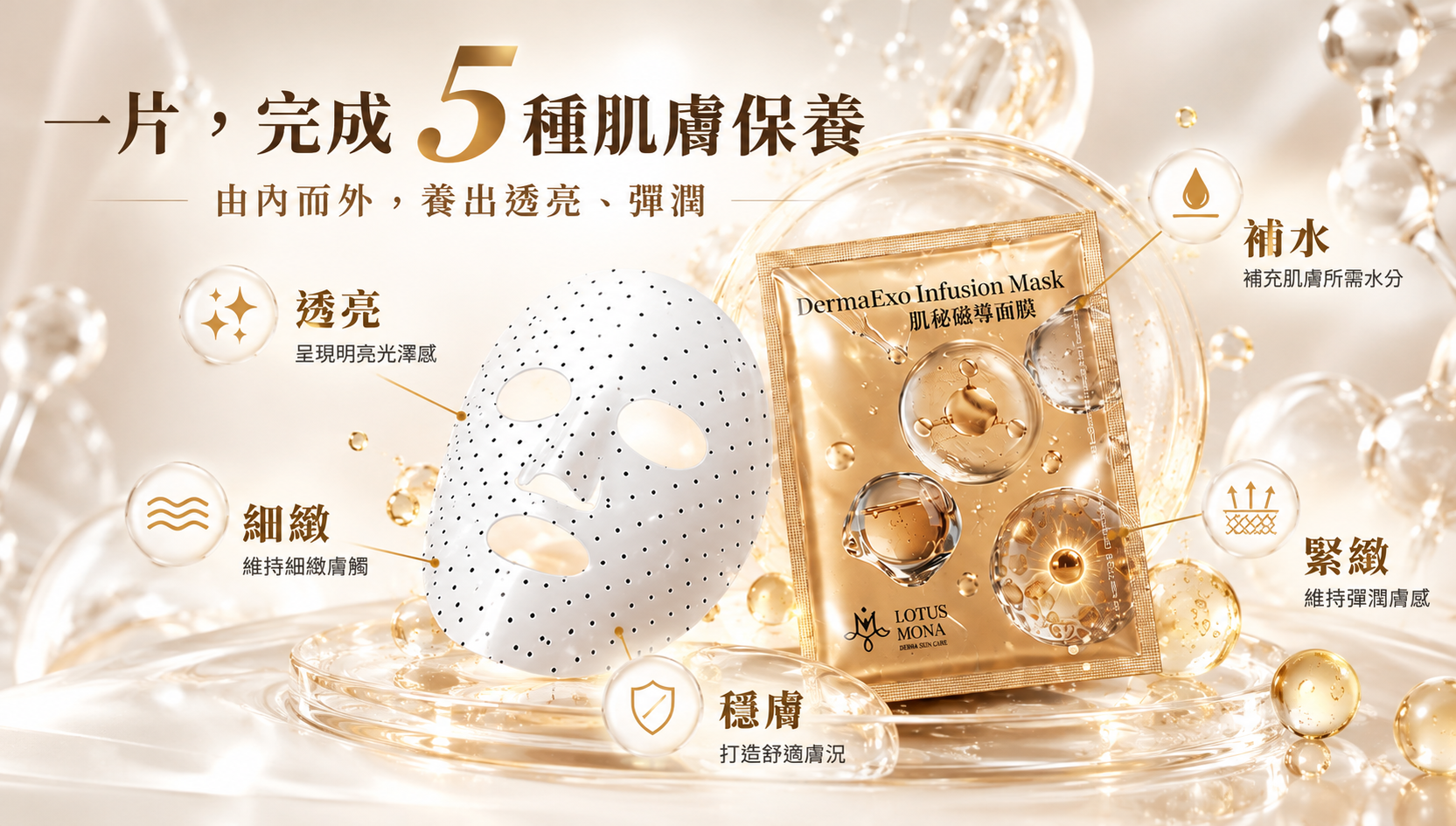 牛奶外泌體肌秘磁導面膜,面膜包裝與透亮、補水等五大保養訴求