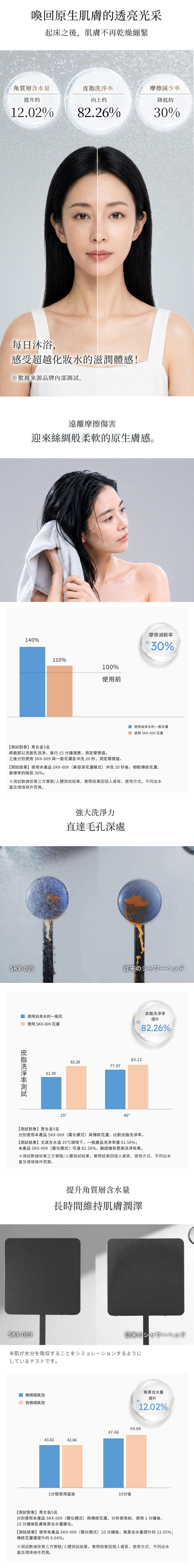 微氣泡,氣泡,洗衣機,超細微氣泡,finebubble,bubble,日本衛浴,精品衛浴,微氣泡協會,fbia,蓮蓬頭,軟管,花灑,淋浴,沐浴,換個角度有限公司,禮品,送禮,livella