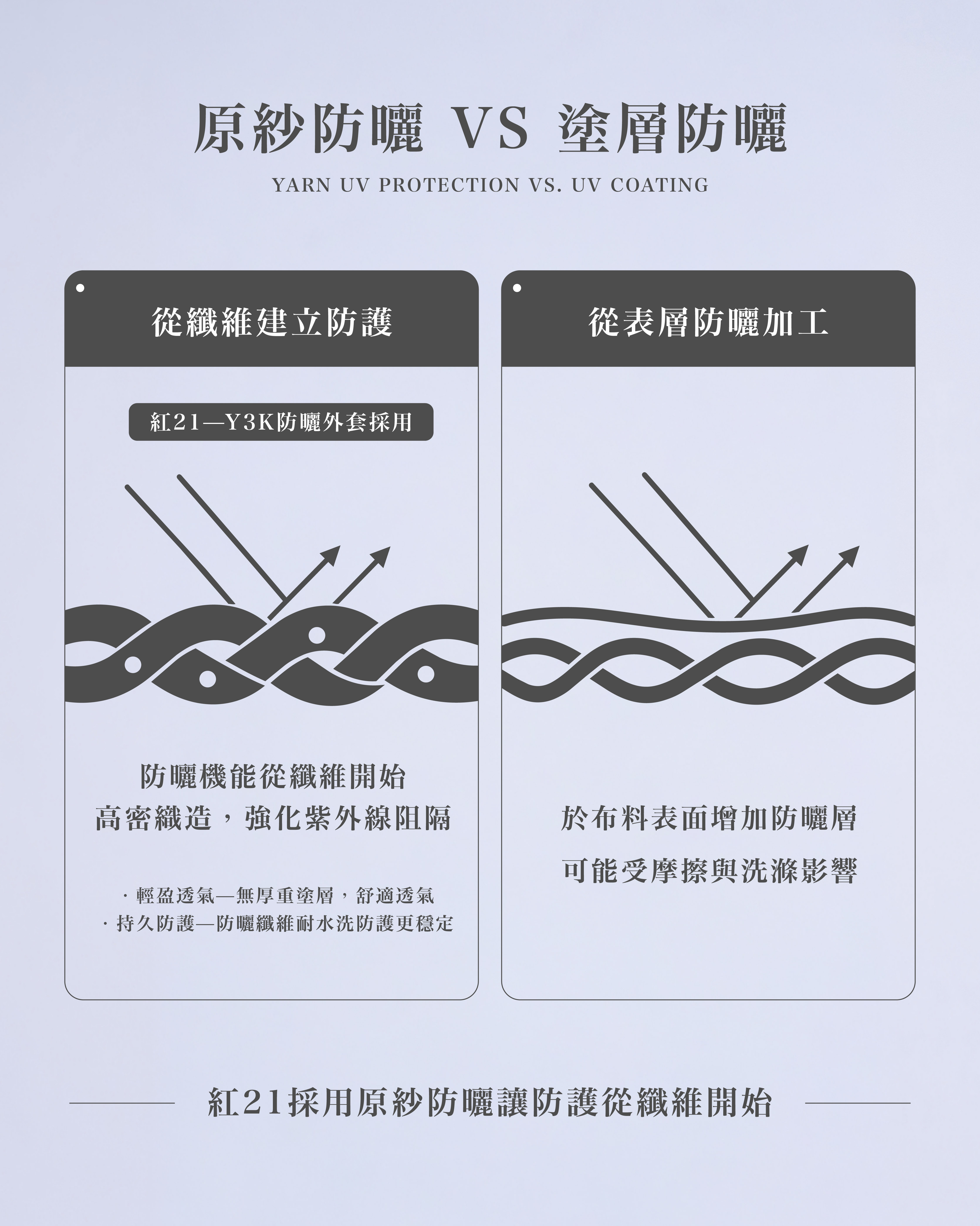 自製款防曬外套-官網長條圖-貼文-07.jpg 自製款防曬外套-官網長條圖-貼文-07.jpg