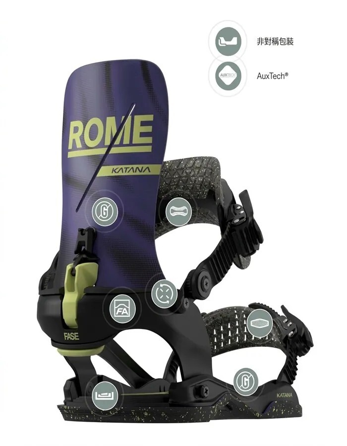 ROME SDS KATANA 單板滑雪固定器(紫黃配色版)技術剖析圖,展示紫色背板搭配黃綠色 ROME KATANA 字樣與黑色底座,標示「非對稱包裝」與「AuxTech®」科技標籤,並於固定器背板、腳背綁帶、腳尖綁帶及底座部位標註多項專利技術圖示。