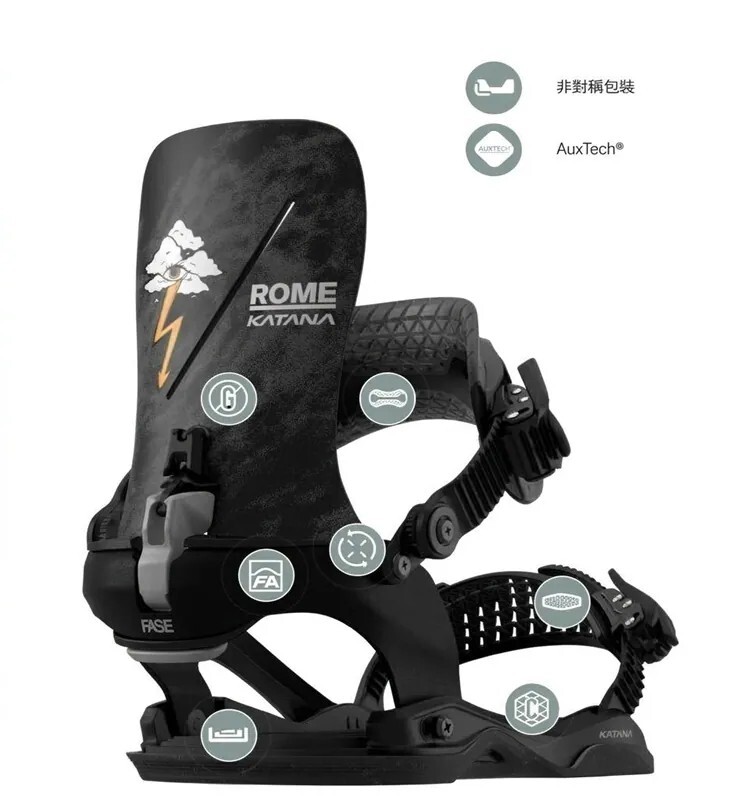 ROME SDS KATANA 單板滑雪固定器技術剖析圖,展示黑色主體與背板上的閃電雲朵塗鴉,標示「非對稱包裝」與「AuxTech®」科技標籤,並於固定器背板、腳背綁帶、腳尖綁帶及底座等關鍵部位標註多項專利技術圖示。