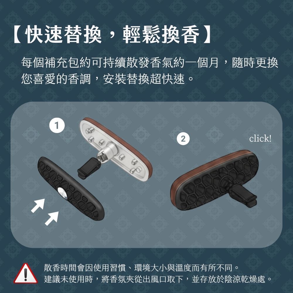 Salimbeni 薩林貝尼萬用香氛夾拆裝示意圖,說明可替換式香氛補充芯與固定夾安裝方式