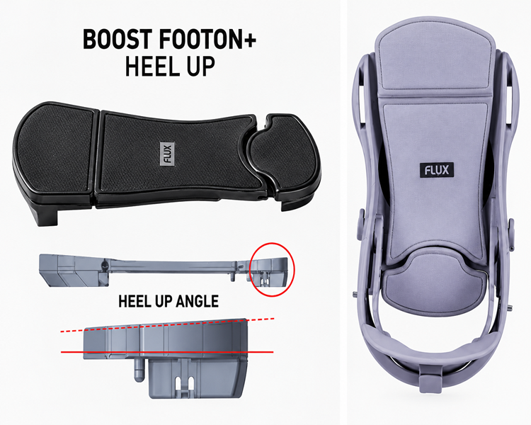 FLUX單板固定器 BOOST FOOTON+ HEEL UP 腳踏板設計，展示黑色腳踏板、腳跟抬升角度地圖及薰衣草紫固定器補充圖。