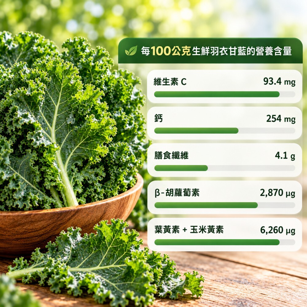 羽衣甘藍的營養表