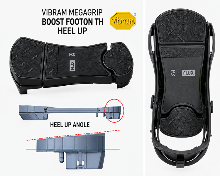 FLUX黑色單板固定器搭載VIBRAM MEGAGRIP緩衝材質與BOOST FOOTON TH腳踏板，展示腳跟抬升（HEEL UP）角度支架、底部調整機構及固定器備用結構。