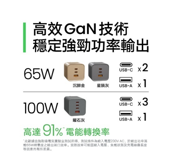 施耐德 TSB652C1A_WG 65W 氮化鎵 (GaN) 3口 (2C+1A) USB 快充充電器，酒金色