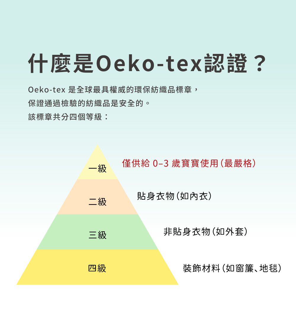 PAMABE白竹纖維保潔墊 通過 Oeko-tex認證