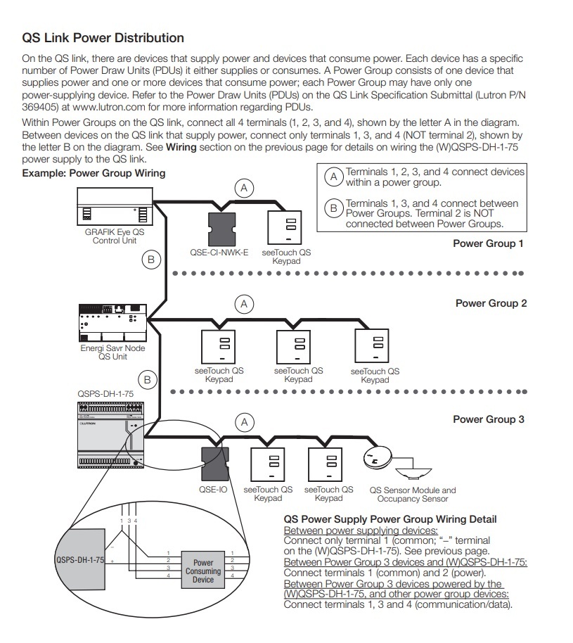路創 QSPS-DH-1-75 230V PDU電源