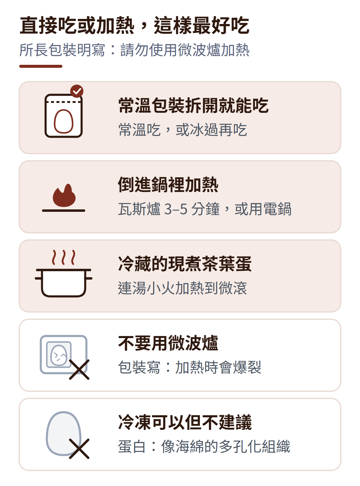 茶葉蛋的吃法與加熱方式:常溫包裝拆開就能吃,也可以冰過再吃;倒進鍋裡加熱 3 到 5 分鐘或用電鍋;冷藏的現煮茶葉蛋連湯小火回溫;不要用微波爐(所長包裝明寫請勿微波);冷凍可以但不建議,解凍後蛋白會變成像海綿的多孔化組織。