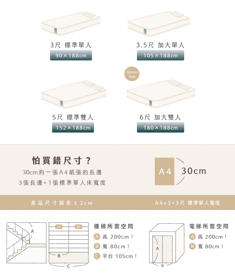 輕島樂眠床尺寸與搬運空間指南｜四種尺寸、A4 比對法、樓梯與電梯所需空間