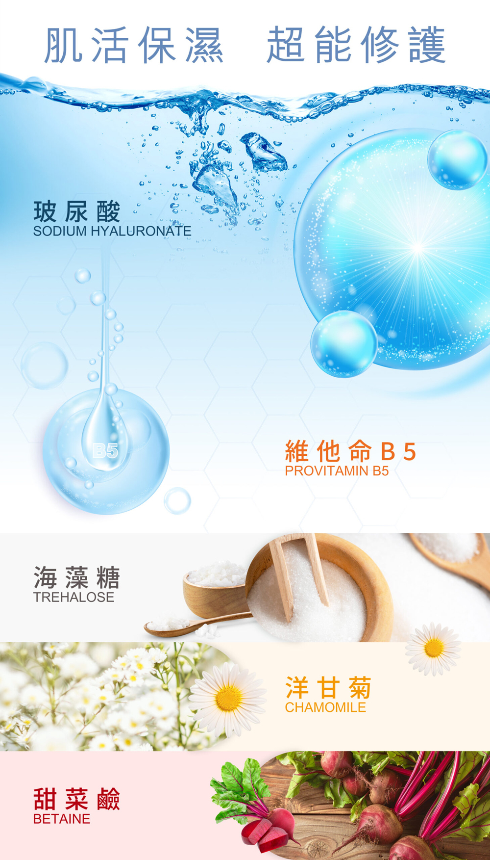 舒活漾私密賦活凝露添加玻尿酸、維他命B5、海藻糖、洋甘菊與甜菜鹼等保濕修護成分，提供肌活保濕與超能修護力。